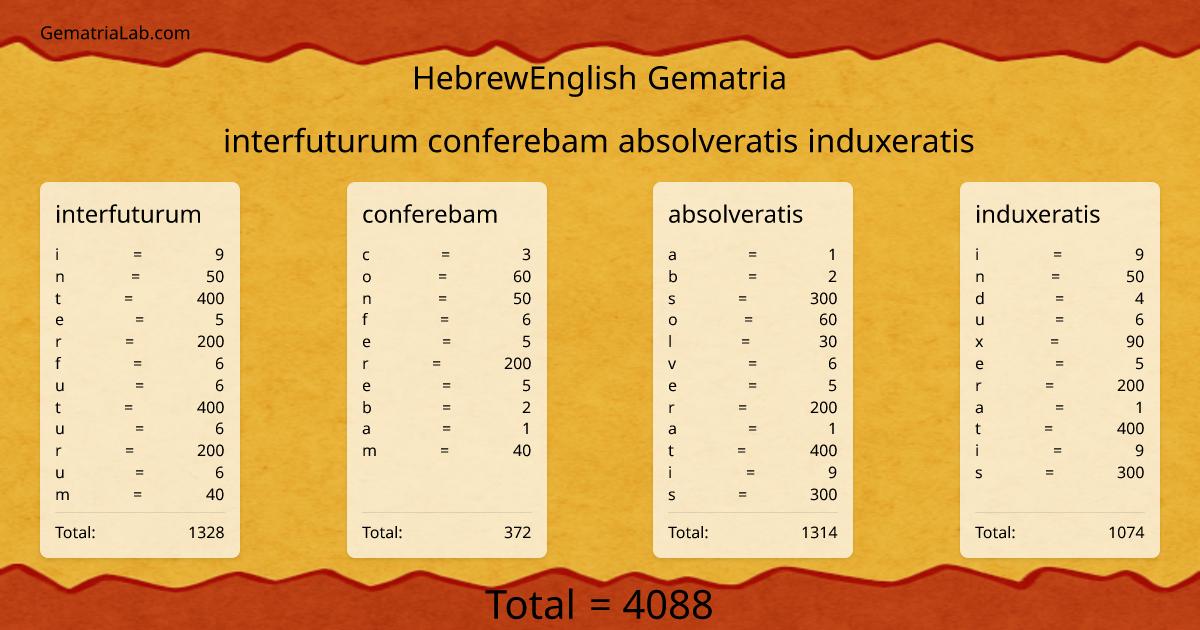 interfuturum conferebam absolveratis induxeratis in hebrewEnglish Gematria